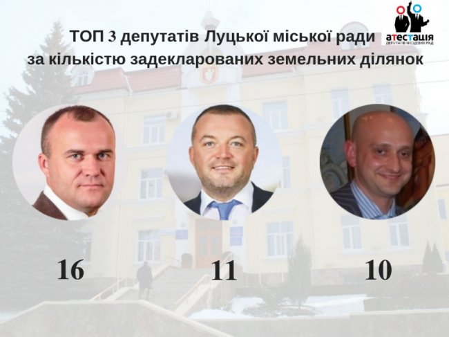 Хтось – «латифундист», а хтось – без клаптика: скільки землі задекларували депутати Луцькради