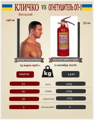 А тим часом в інтернеті: жарти, злість і пафос про Євромайдан