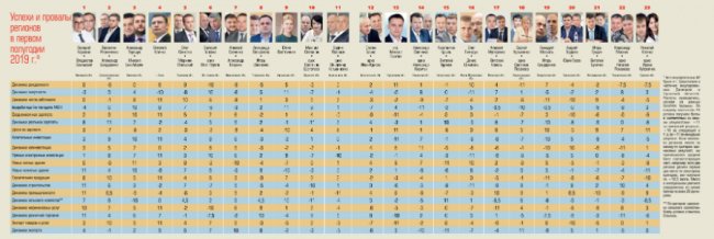 Волинь визнали регіоном із найбільшим рівнем безробіття