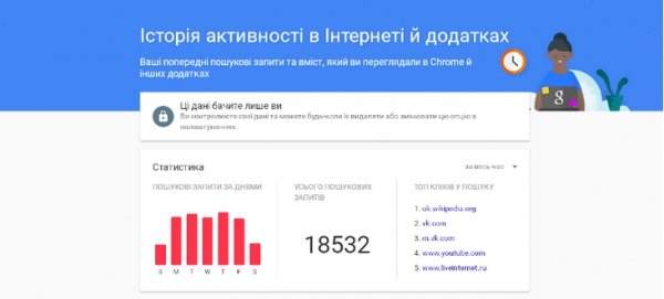 6 корисних посилань, щоб перевірити, що знає про нас інтернет. ФОТО