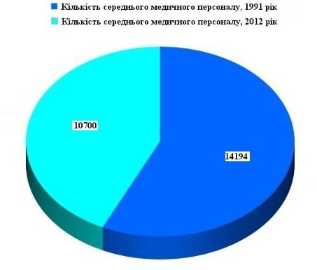 Незалежність в цифрах: чи стало волинянам краще жити?