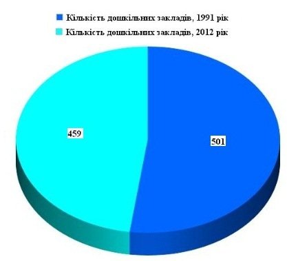 Незалежність в цифрах: чи стало волинянам краще жити?
