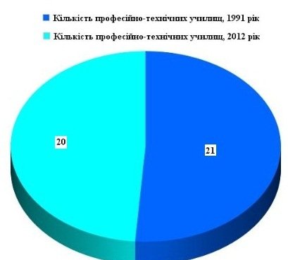 Незалежність в цифрах: чи стало волинянам краще жити?