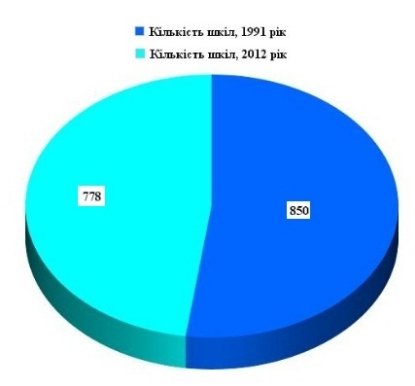 Незалежність в цифрах: чи стало волинянам краще жити?