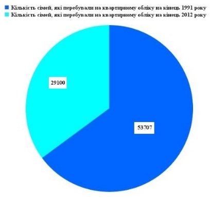 Незалежність в цифрах: чи стало волинянам краще жити?