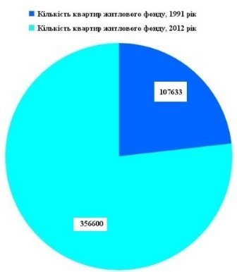 Незалежність в цифрах: чи стало волинянам краще жити?
