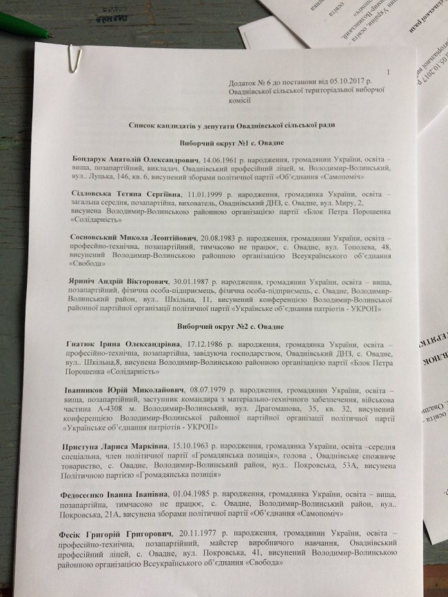 Громаду біля Володимира хоче очолити лише 1 людина