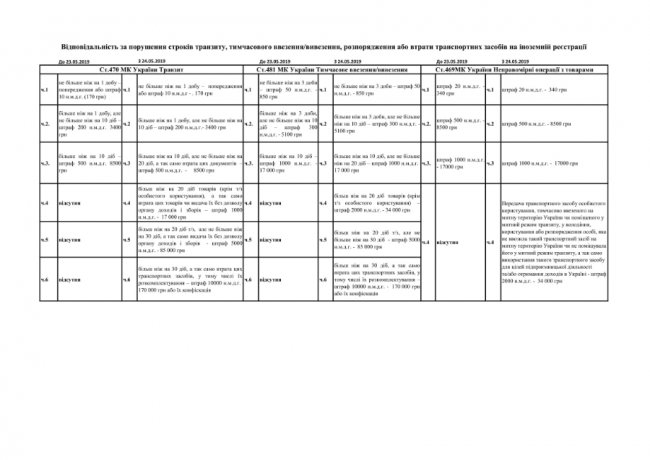 «Драконівські» штрафи і конфіскація: що загрожує власникам нерозмитнених «євроблях» 