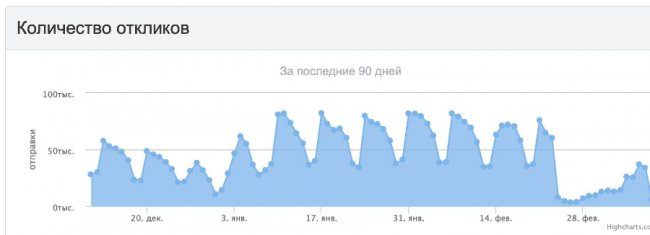 Ринок праці відроджується, – співзасновник Work.ua