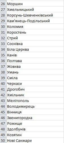 У рейтинг від братів Капранових потрапили 3 волинські міста