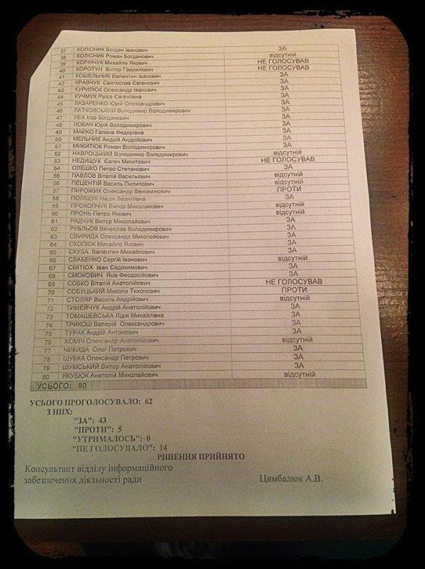 Почесних громадян Волині визначили під крики «Ганьба!». ДОПОВНЕНО