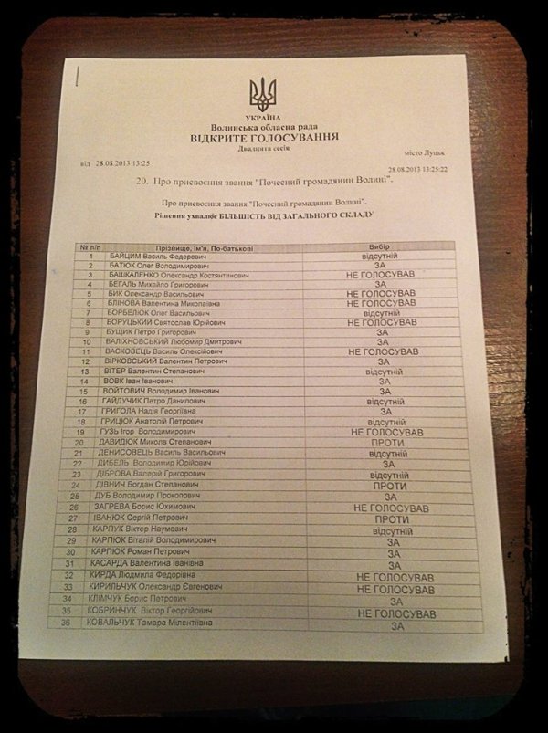 Почесних громадян Волині визначили під крики «Ганьба!». ДОПОВНЕНО