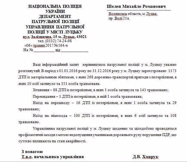 Трагічна статистика: у Луцьку за рік на дорогах загинули 10 людей