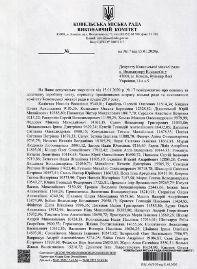 Скільки  заробляють працівники мерії Ковеля