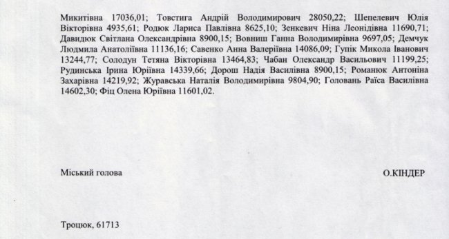 Скільки  заробляють працівники мерії Ковеля