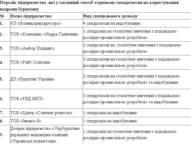 Держгеонадра: легалізацію бурштину блокують облради