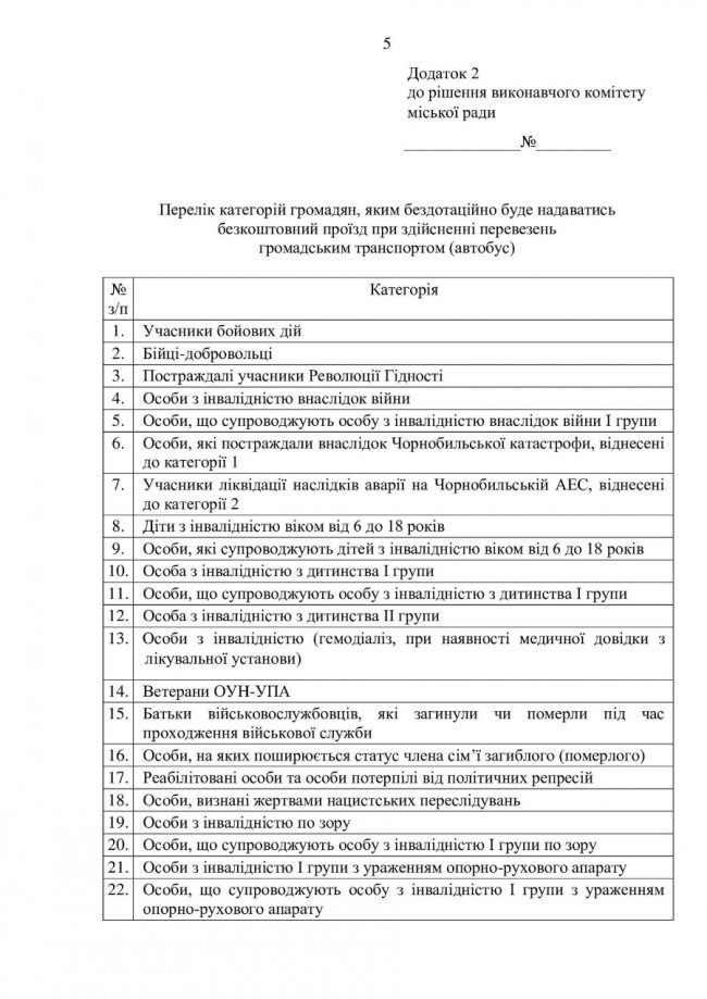 Хто зможе безкоштовно їздити у громадському транспорті Луцька у 2021 році