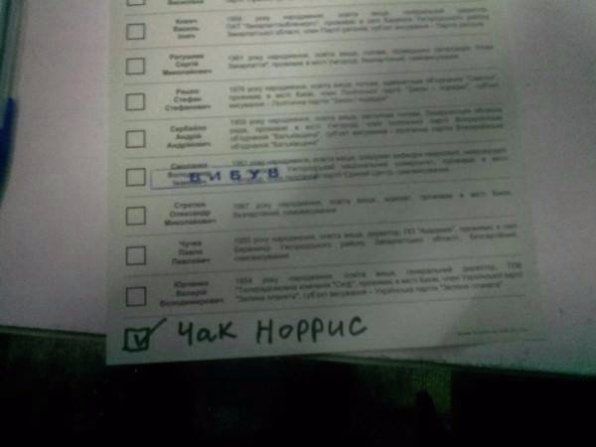 Виборчий креатив: як українці-«противсіхи» псували бюлетні. ФОТО