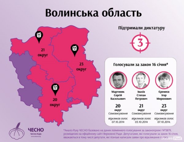 У Луцьку підбили підсумки передвиборчої кампанії