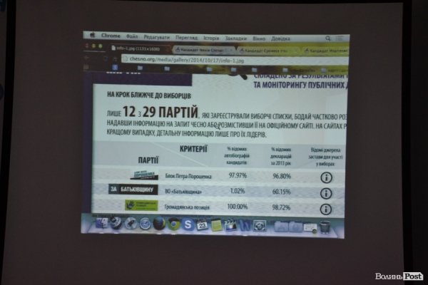 У Луцьку підбили підсумки передвиборчої кампанії