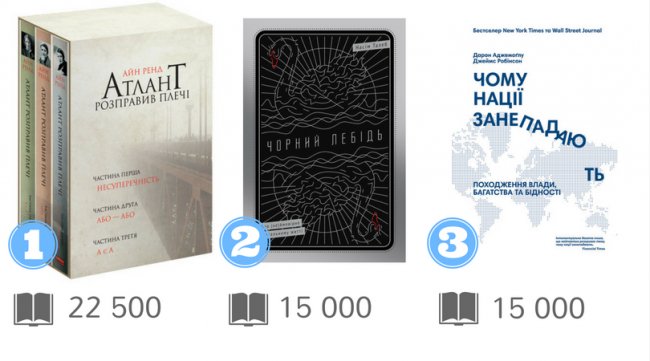 Українські видавці назвали бестселери 2017 року