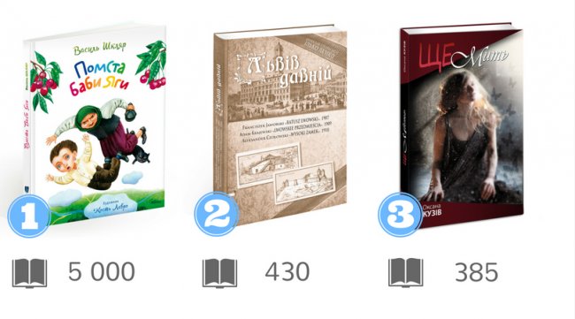Українські видавці назвали бестселери 2017 року