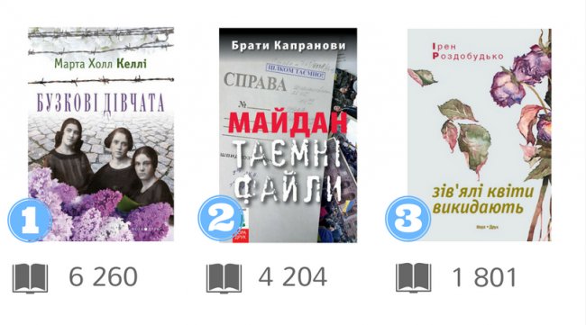 Українські видавці назвали бестселери 2017 року
