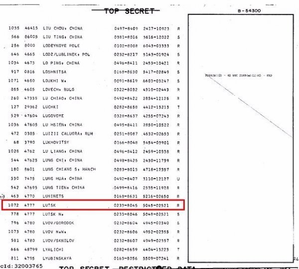 Два волинських міста були під загрозою ядерного бомбардування. ДОКУМЕНТ