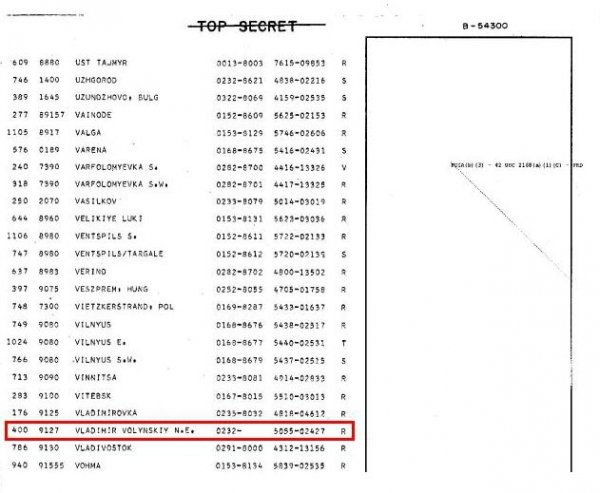 Два волинських міста були під загрозою ядерного бомбардування. ДОКУМЕНТ