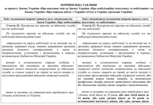 У Раду подали альтернативний законопроєкт щодо заборони на виїзд чоловіків