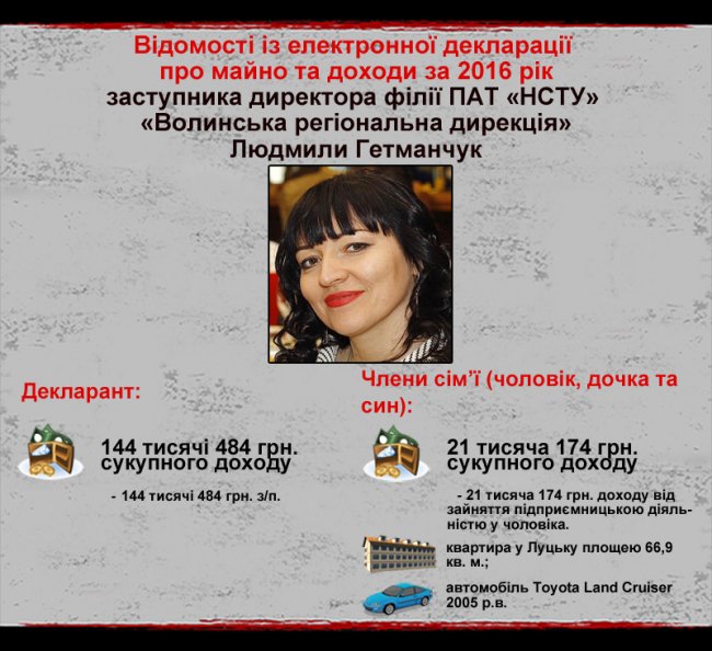 Керівництво найбільшої телекомпанії Волині опублікувало власні статки
