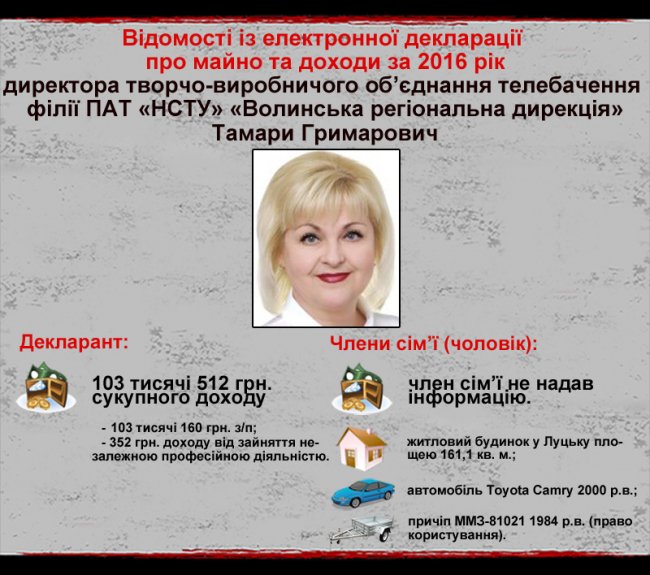 Керівництво найбільшої телекомпанії Волині опублікувало власні статки