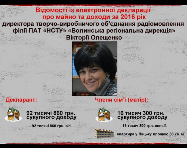 Керівництво найбільшої телекомпанії Волині опублікувало власні статки