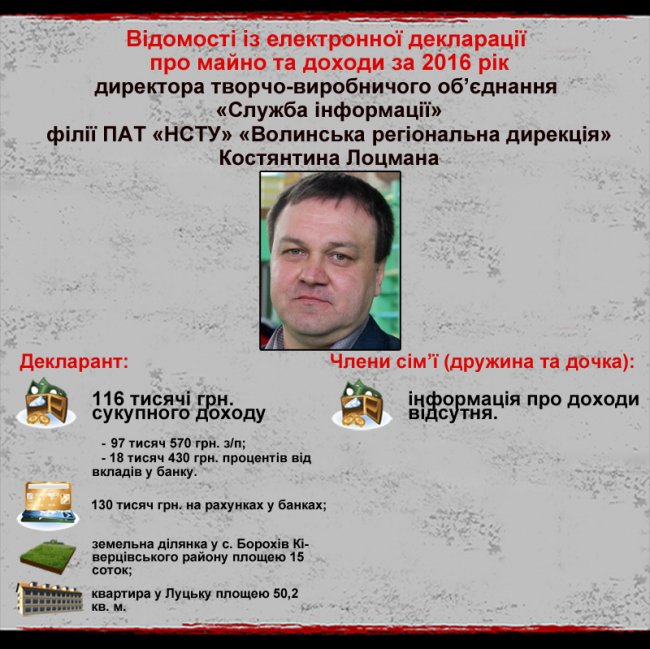Керівництво найбільшої телекомпанії Волині опублікувало власні статки