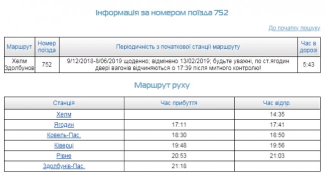 Відновили рух поїзда, який їздив до Польщі через Волинь