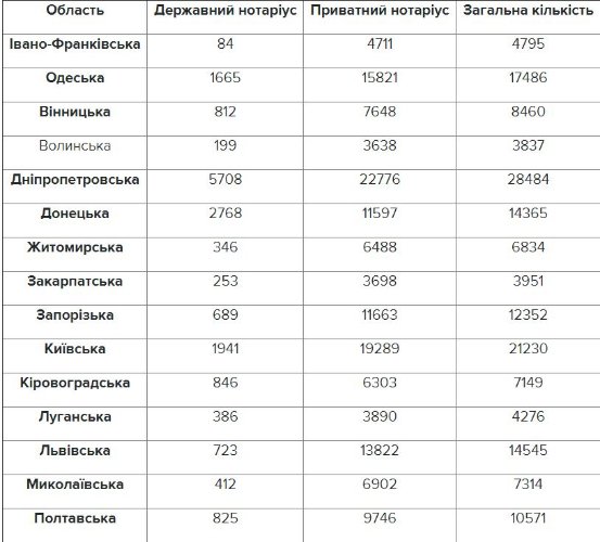 Стало відомо, скільки на Волині минулоріч продали квартир