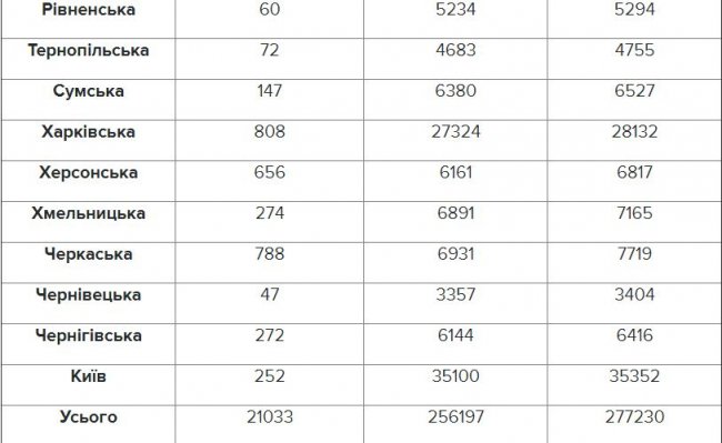 Стало відомо, скільки на Волині минулоріч продали квартир