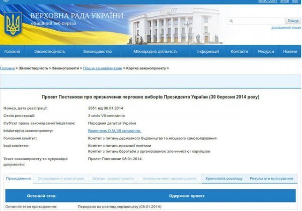 Вибори президента України можуть перенести