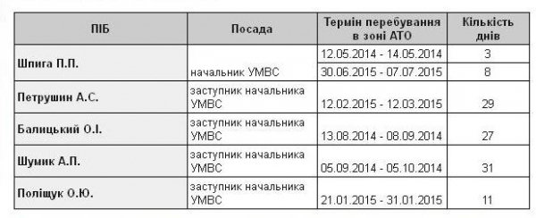 «Ветерани»: начальство поліції Волині отримало ксиви учасників бойових дій