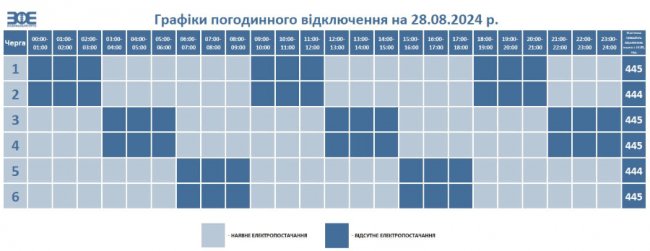Де завтра у Луцьку та на Волині не буде світла. ГРАФІК