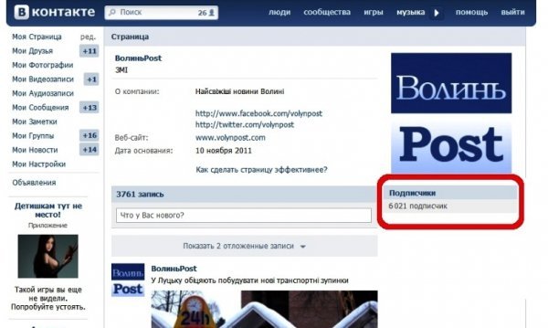 У сторінки ВолиньPost в мережі ВКонтакте – більше 6000 читачів 