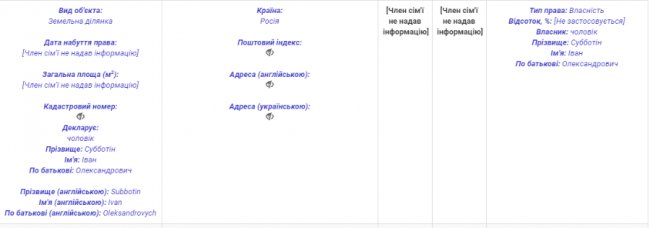 У нової головної земельниці Волині - чоловік з майном у Росії