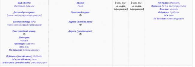 У нової головної земельниці Волині - чоловік з майном у Росії