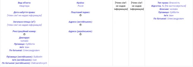У нової головної земельниці Волині - чоловік з майном у Росії