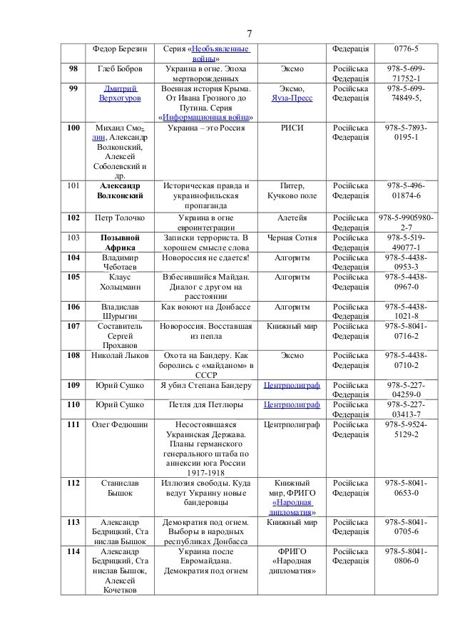 В Україні заборонили більше ста видань: серед них - книги Поклонської