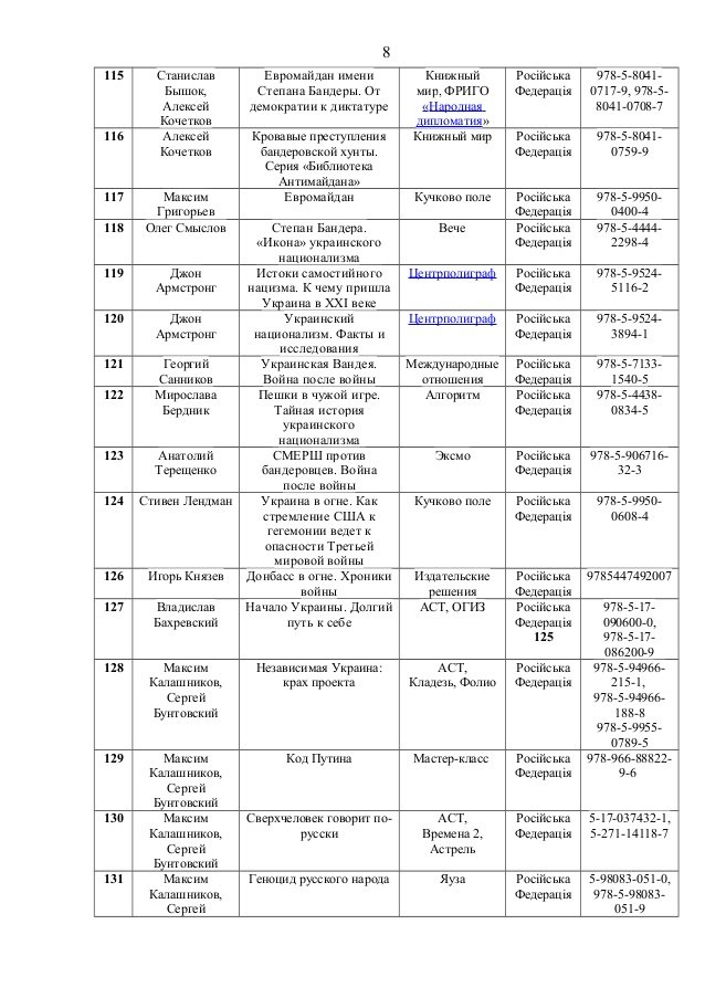 В Україні заборонили більше ста видань: серед них - книги Поклонської