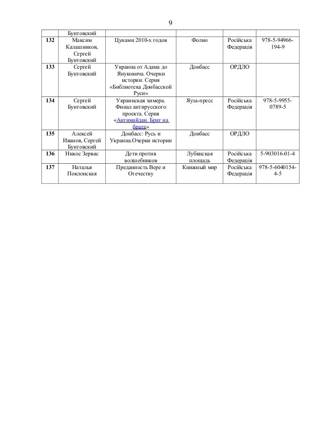 В Україні заборонили більше ста видань: серед них - книги Поклонської