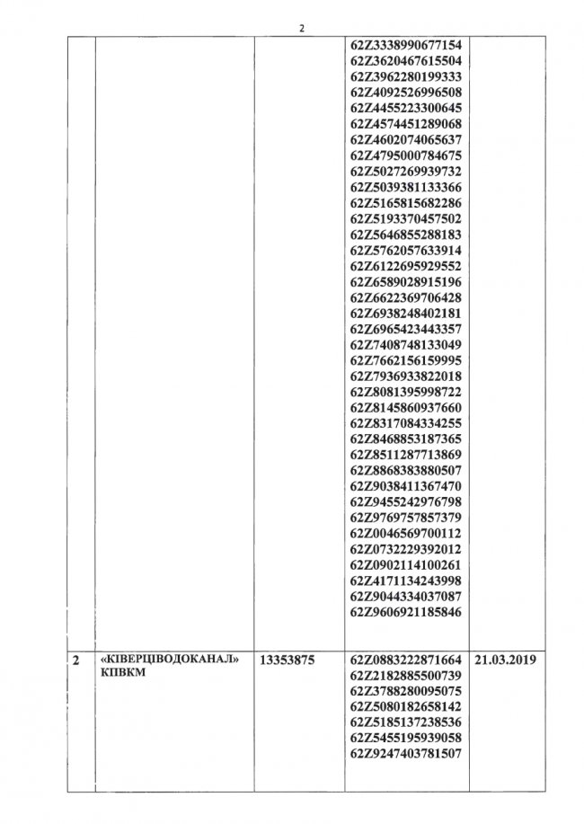 На усіх об'єктах «Луцькводоканалу» можуть відключити світло