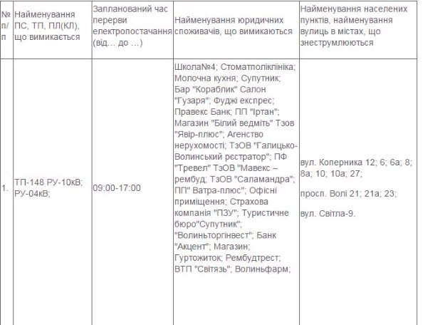 Де у Луцьку не буде світла 22 липня