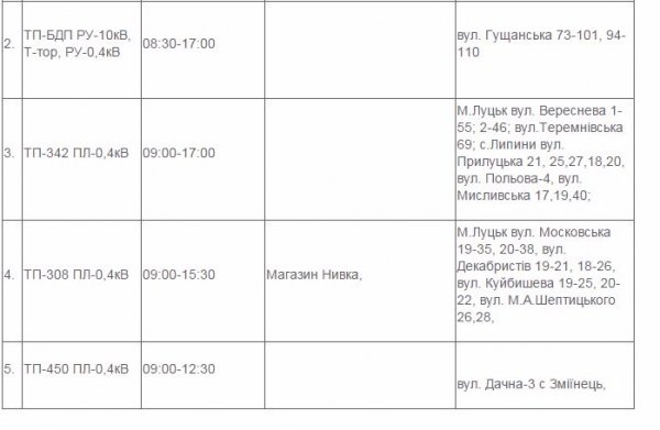 Де у Луцьку не буде світла 22 липня